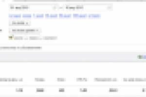 Интернет магазин шин. Яндекс. Директ