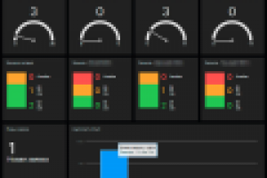 Интеграция amoCRM и Geckoboard