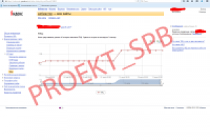 Увеличение тИЦ интернет-ресурса на 120% за 3 мес.