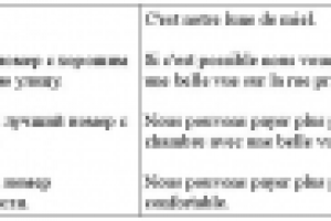 В отеле: полезные фразы (рус-франц)