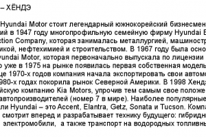 Автомобили: Hyundai (краткая история)