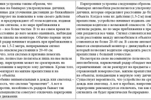 Парктроники (рерайт)