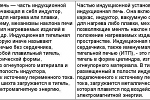 Индукционная печь (рерайт)