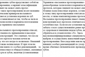 Стоматология: несъемное протезирование (рерайт)