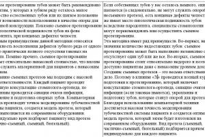 Стоматология: съемное протезирование (рерайт)