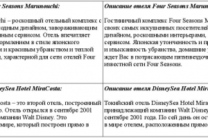 Японские отели (рерайт)