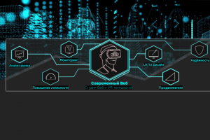 Обложка для группы "Современный Веб"