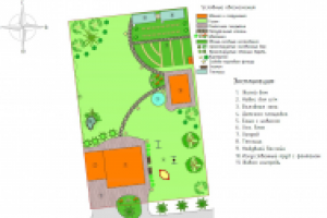 Планировка участка 10 соток