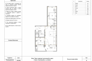 Архитектурное проектирование