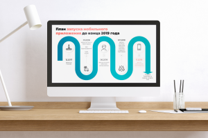 Таймлайн запуска мобильного приложения