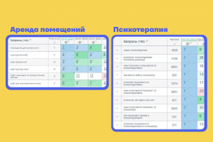 Seo продвижение