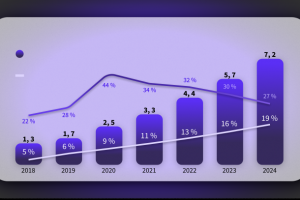 презентация для сервиса