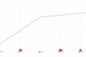 Базовая оптимизация нового сайта