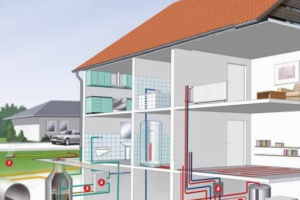 Обустройство инженерных сетей