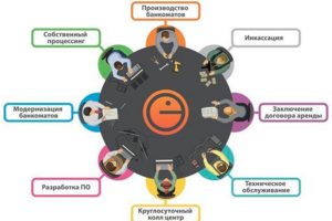 Работа 3277633
