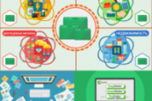 Инфографика для "ABetter"