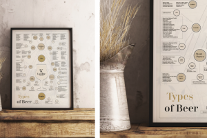 Плакат Type of Beer для Brasserie Lambic