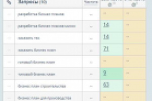 Продвижение лендинга. Тематика Бизнес-планы