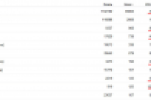 Повышаем CTR в рекламе