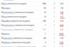 Мы стремимся к высоким CTR