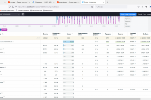 Бюджеты с которыми работаю