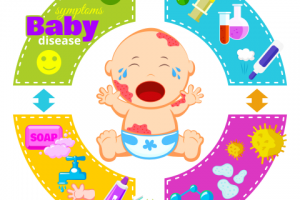 детские болезни