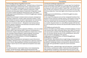 Биография Димаша Кудайбергенова