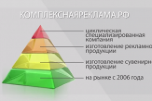 Работа 2210084