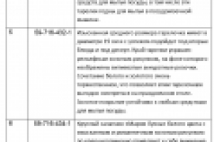 Художественное описание товаров (кухонная утварь)