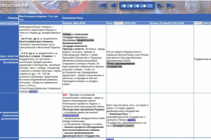 история-россии.рф