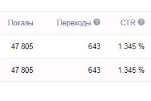 Таргет ВКонтакте