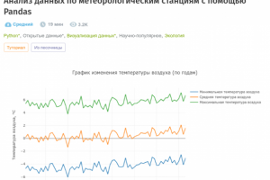 Статьи для Хабра