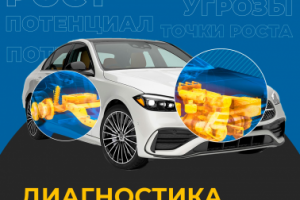 Баннеры для услуги диагностики бизнеса