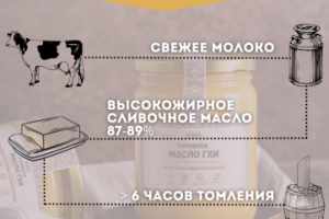 Инфографика для Вайлдберриз, Озон