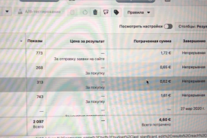 Тестирование таргетированной рекламы
