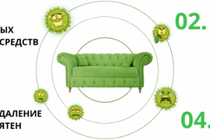 Баннер для сообщества в Контакте Химчисто