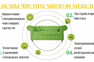 Химчистка мягкой мебели и ковров в Нижнем Новгороде визитка