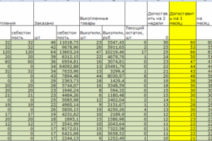 Расчет поставки