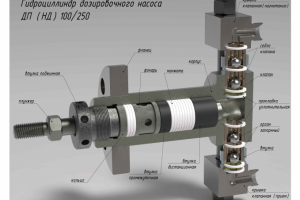 Обучающий плакат "Гидравлический блок плунжерного насоса"