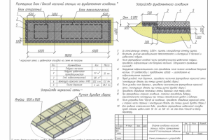 Устройство основания насосного блока