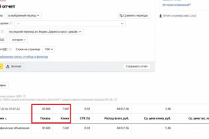 Яндекс-Директ для агентства недвижимости