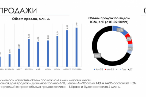 разработка презентации о деятельности компании