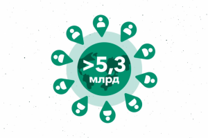 Реклама телефона