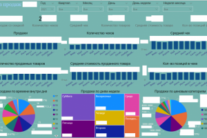 Управленческий дашборд