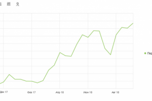 SEO продвижение клиника Перцева С.С