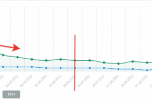 Вывод падающего сайта по типографии в топ 10 по ВЧ запросам