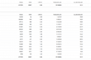 Профессиональная настройка и сопровождение контекстной рекламы и