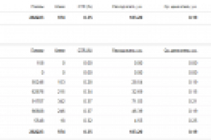 Автоателье. РСЯ