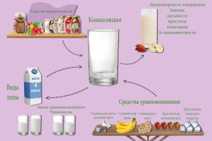 описание композиции с помощью инфографики