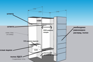 Дизайн-проект гардеробной